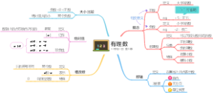 第1章：有理数，新人教版七年级上册