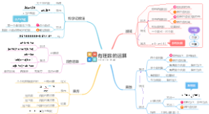 第2章：有理数的运算，新人教版七年级上册