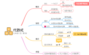 第3章：代数式，新人教版七年级上册