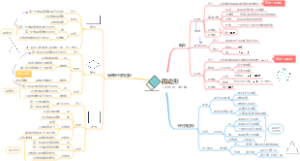 第21章：四边形，新人教版八年级下册