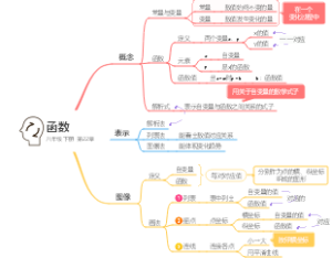 第22章：函数，新人教版八年级下册