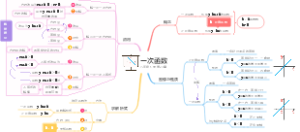 第23章：一次函数，新人教版八年级下册
