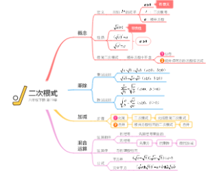 第19章：二次根式，新人教版八年级下册