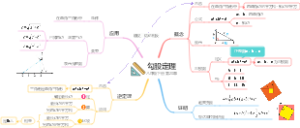 第20章：勾股定理，新人教版八年级下册