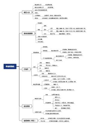 年会标准化流程