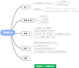 行列式