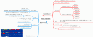磷酸戊糖途径