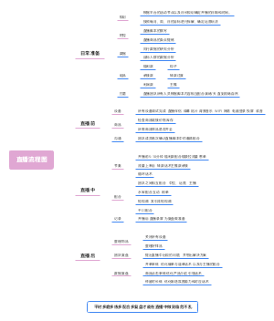 直播流程图