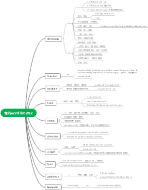 专八word list 20.2