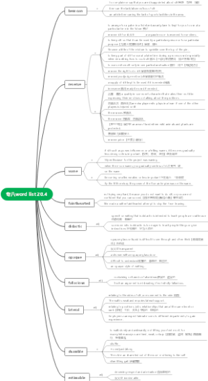 专八word list 20.4