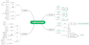 七上道德与法治思维导图