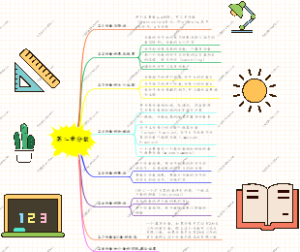 六上数学第二章分数思维导图
