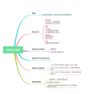 群落及其演替