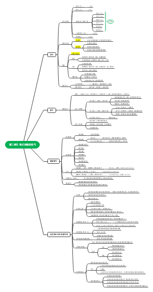 九年级上册化学第2单元