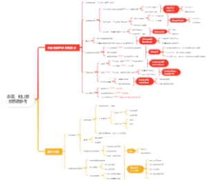 杀菌、封口管控思路参考