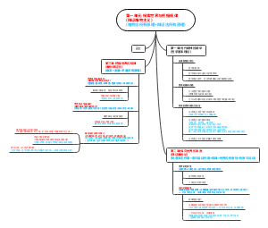第一单元探索世界与把握规律