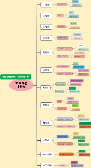 2023年读书计划