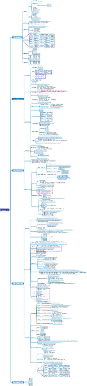 打造卓越销售团队
