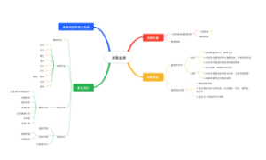高中语文诗歌鉴赏知识梳理