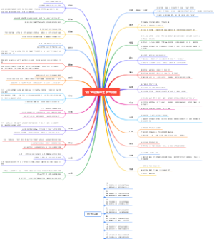 语你过新年之节气民俗