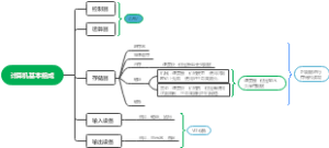 计算机基本组成