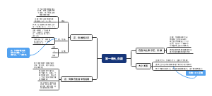 六年级下册数学第一单元_负数
