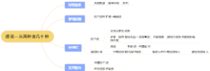 《极简欧洲史》第八章：语言—从两种变几十种
