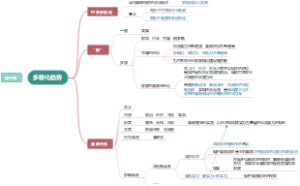 高中政治 选必1 第三课 多极化趋势