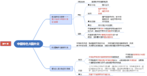 高中政治 选必1 第五课中国的外交