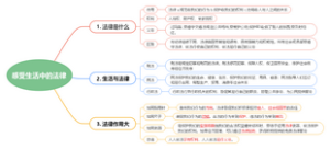 感受生活中的法律