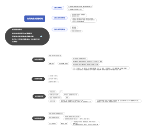 如何高效利用时间