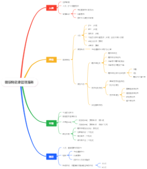 糖尿病健康管理服务