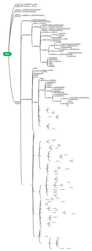 深度学习(AI三巨头之一的经典著作)