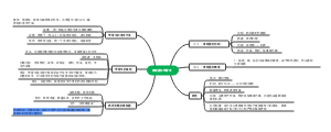人教版七上历史第五课——青铜器与甲骨文
