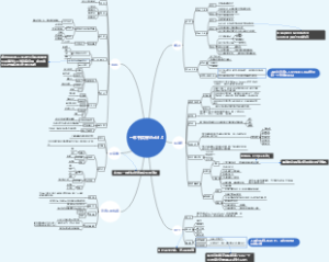 一本书读懂Web3.0
