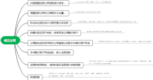 德国公司步骤