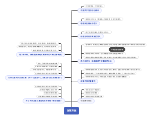 改革开放知识重点
