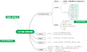 《七个习惯》史蒂芬·柯维