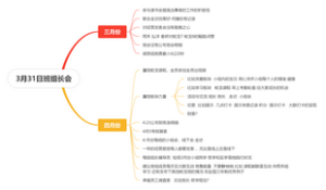 3月31日班组长会