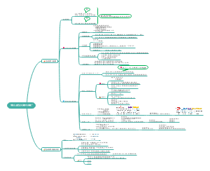 学前儿童“生长发育与保健
