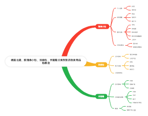 德国出差各类物品