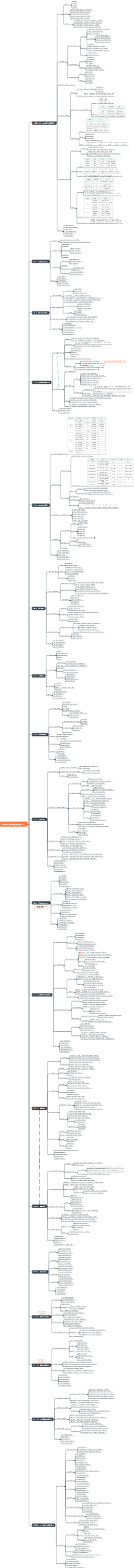 企业EHS管理体系全景图 3.0