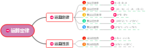 4下-3单元-运算定律