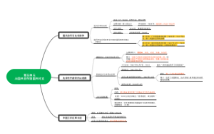第五单元   _从国共合作到国共对立