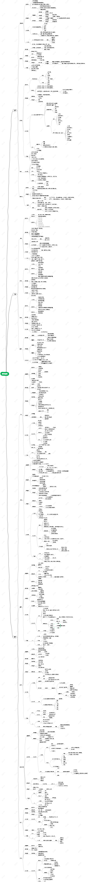 七下《地理》湘教版思维导图