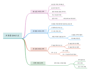 决策学