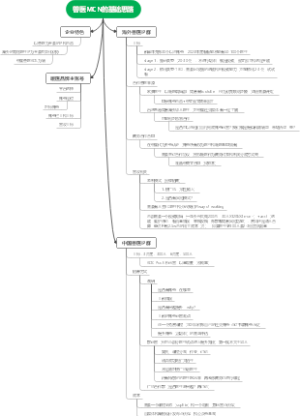兽医MCN的基础思路（脑图讨论稿）