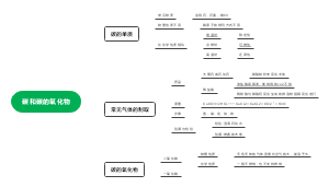 碳和碳的氧化物