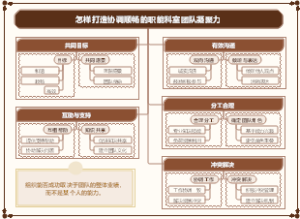 团队凝聚力