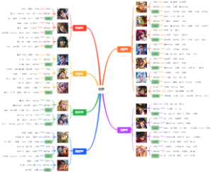 【王者荣耀】  辅助＆射手  克制、被克制、双排